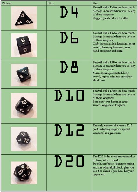 how to determine hit dice 5e.